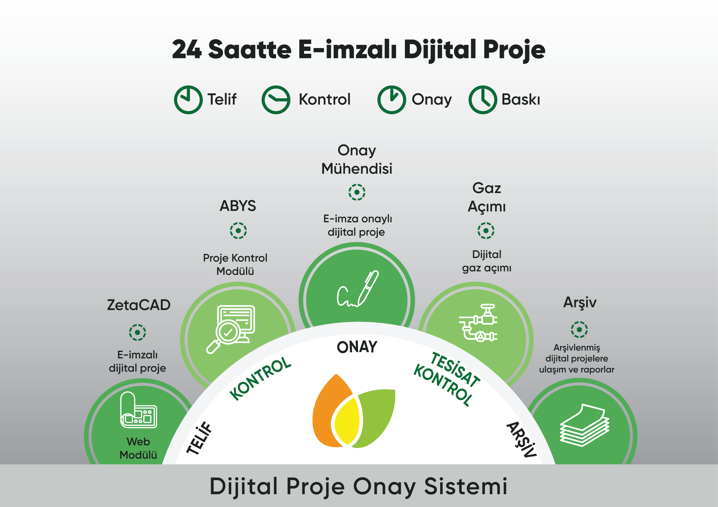 dijital-proje-onay-sistemi